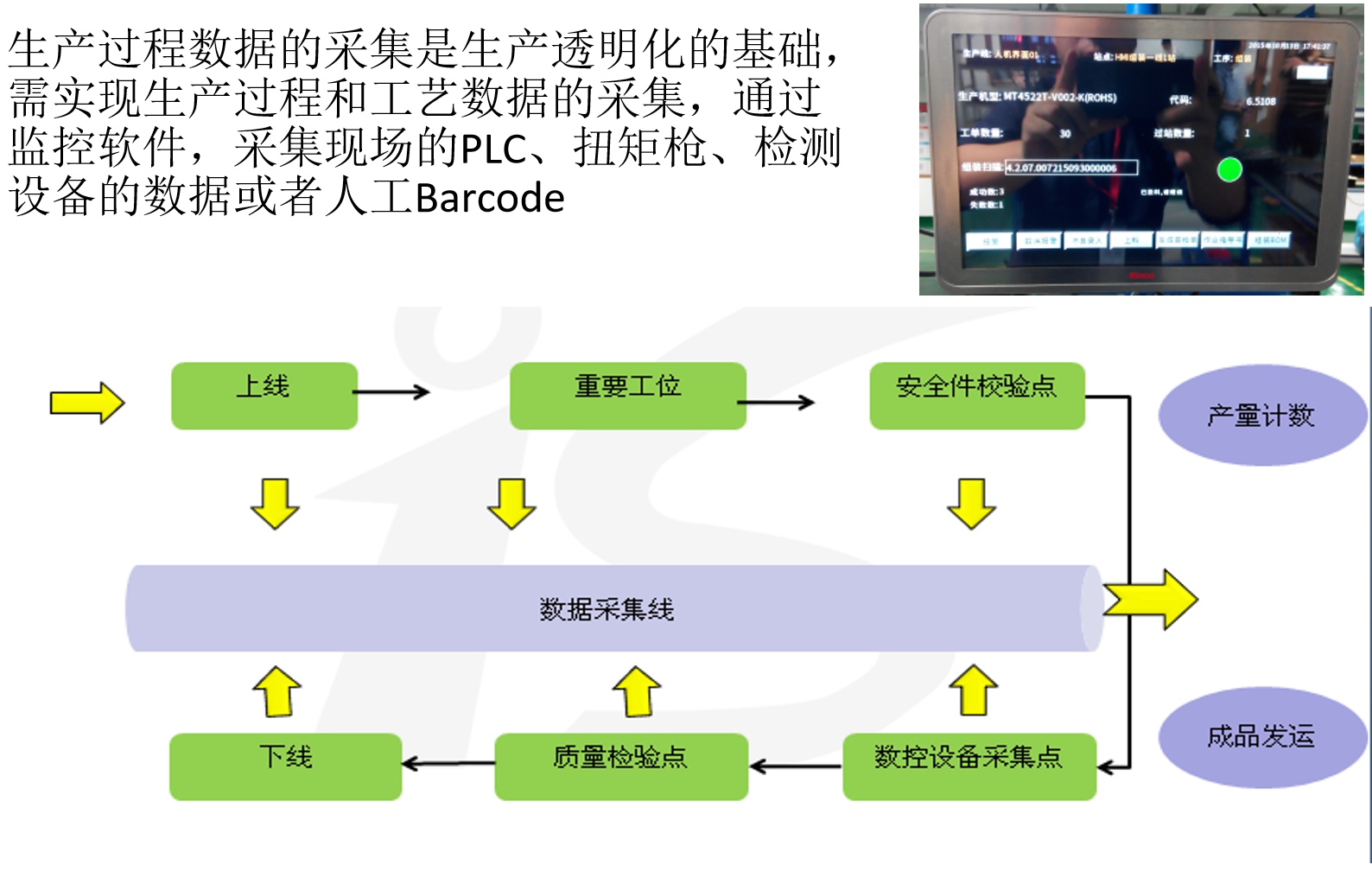 汽車行業(yè)MES解決方案