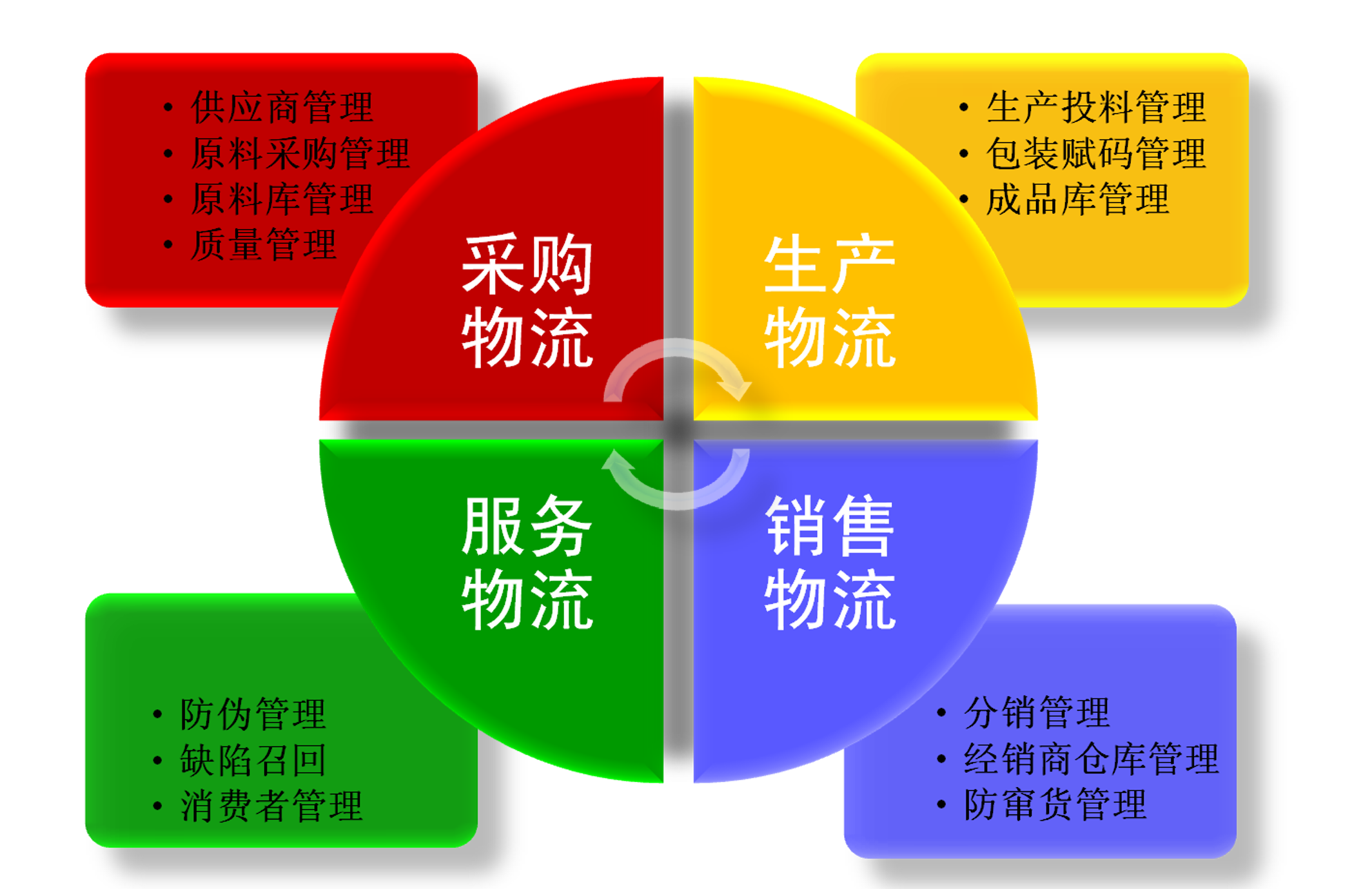 食品行業(yè)MES解決方案