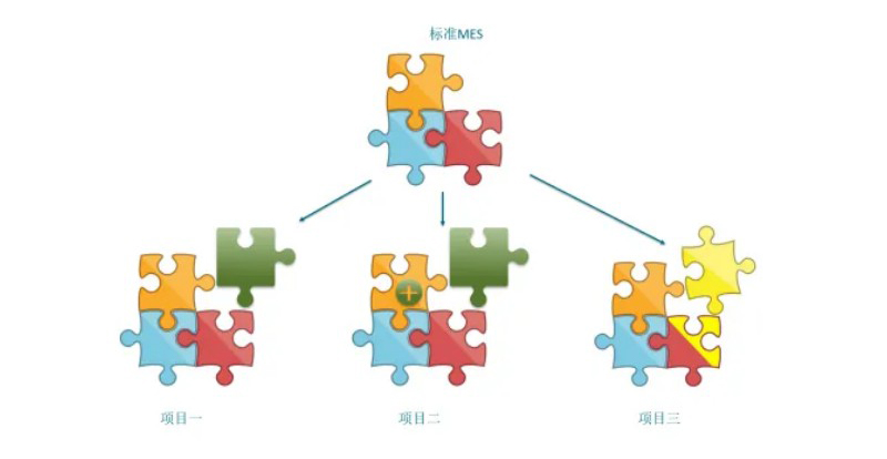 FlexWeaver低代碼工業(yè)軟件開發(fā)平臺(tái)