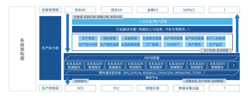 FlexWeaver低代碼工業(yè)軟件開發(fā)平臺(tái)