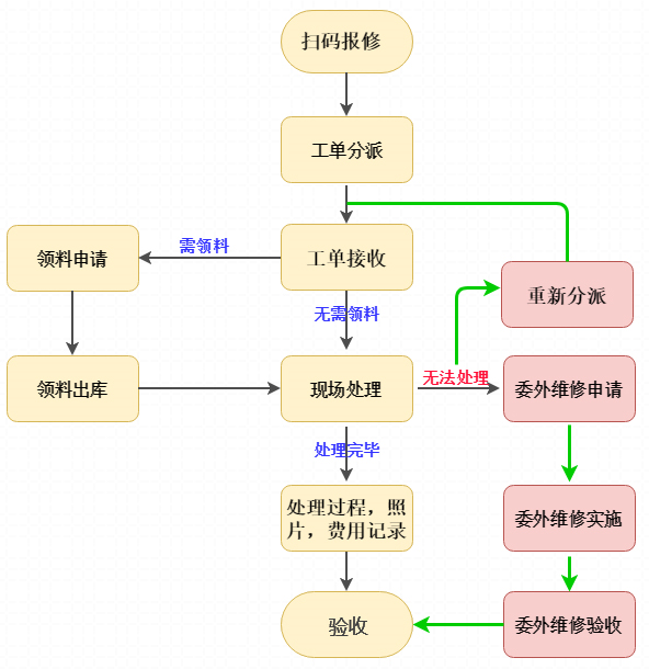 TPM設(shè)備管理系統(tǒng)